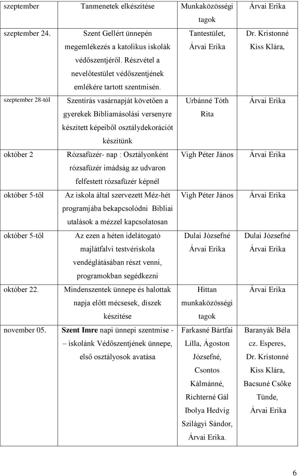 Szentírás vasárnapját követően a Urbánné Tóth gyerekek Bibliamásolási versenyre Rita készített képeiből osztálydekorációt készítünk Rózsafüzér- nap : Osztályonként Vigh Péter János rózsafüzér imádság