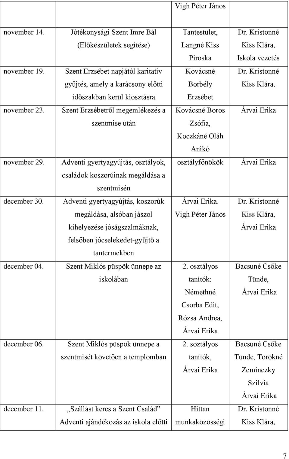 Szent Erzsébetről megemlékezés a Kovácsné Boros szentmise után Zsófia, Koczkáné Oláh Anikó november 29.