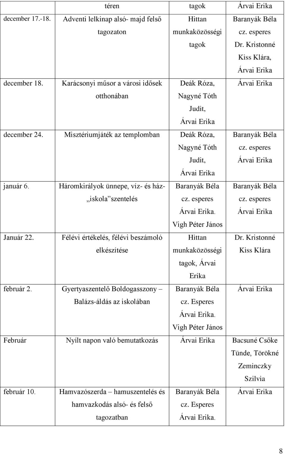 Háromkirályok ünnepe, víz- és ház- iskola szentelés cz. esperes. cz. esperes Vigh Péter János Január 22. Félévi értékelés, félévi beszámoló elkészítése, Árvai Erika február 2.