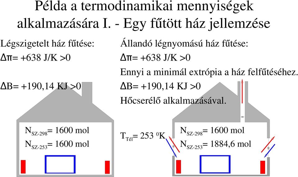 J/K >0 Δπ= +638 J/K >0 Ennyi a minimál extrópia a ház felfűtéséhez.