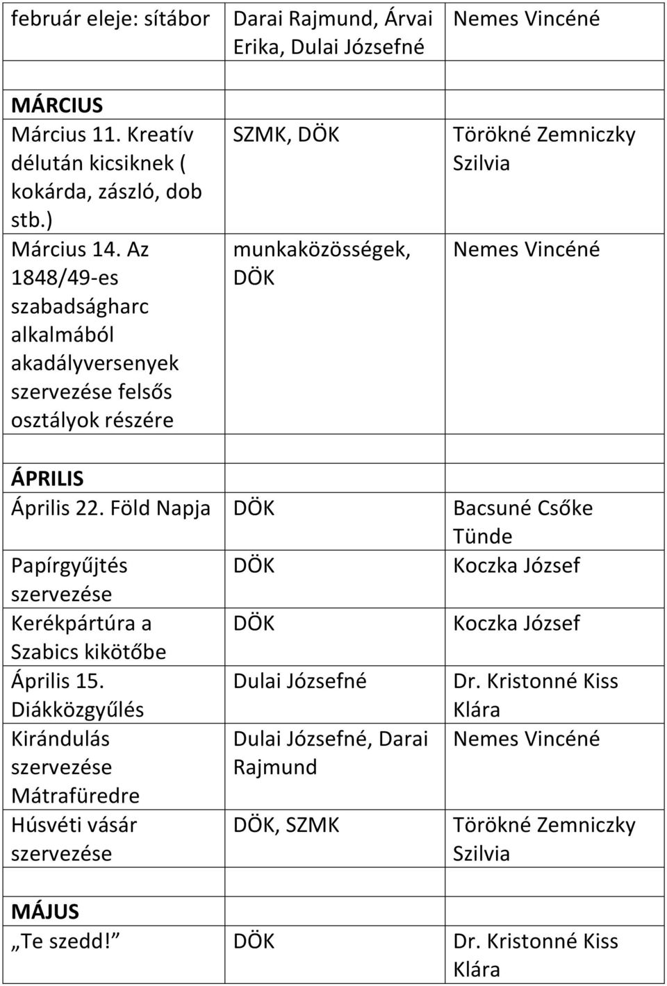 munkaközösségek, ÁPRILIS Április 22. Föld Napja Papírgyűjtés Koczka József Kerékpártúra a Koczka József Szabics kikötőbe Április 15.