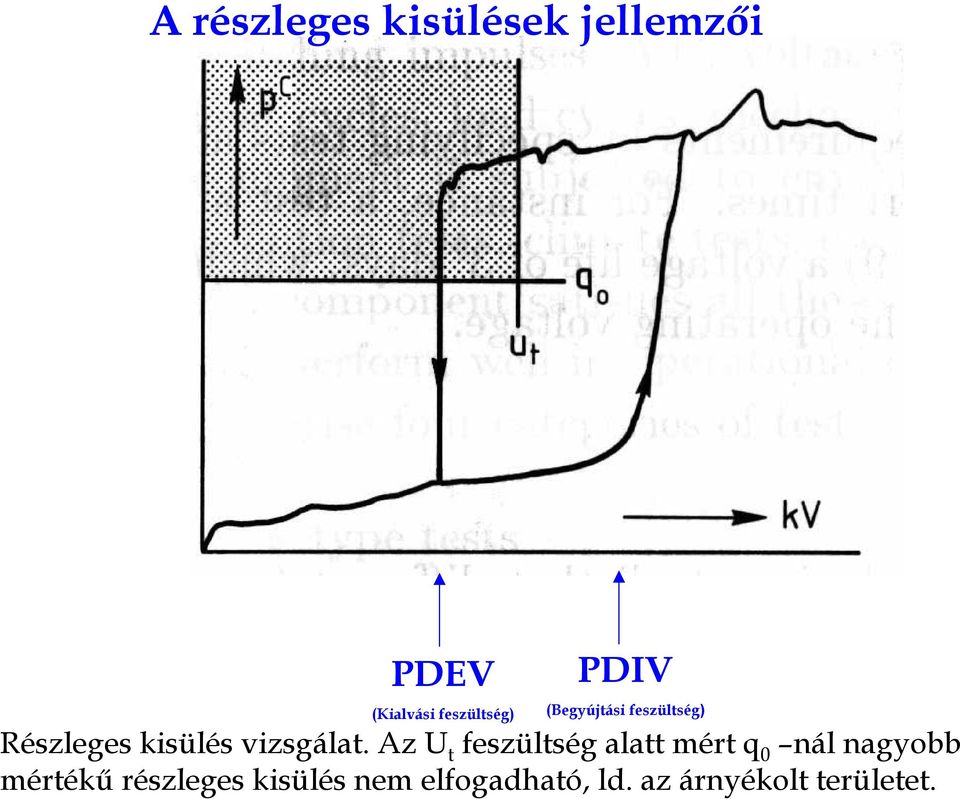 kisülés vizsgálat.