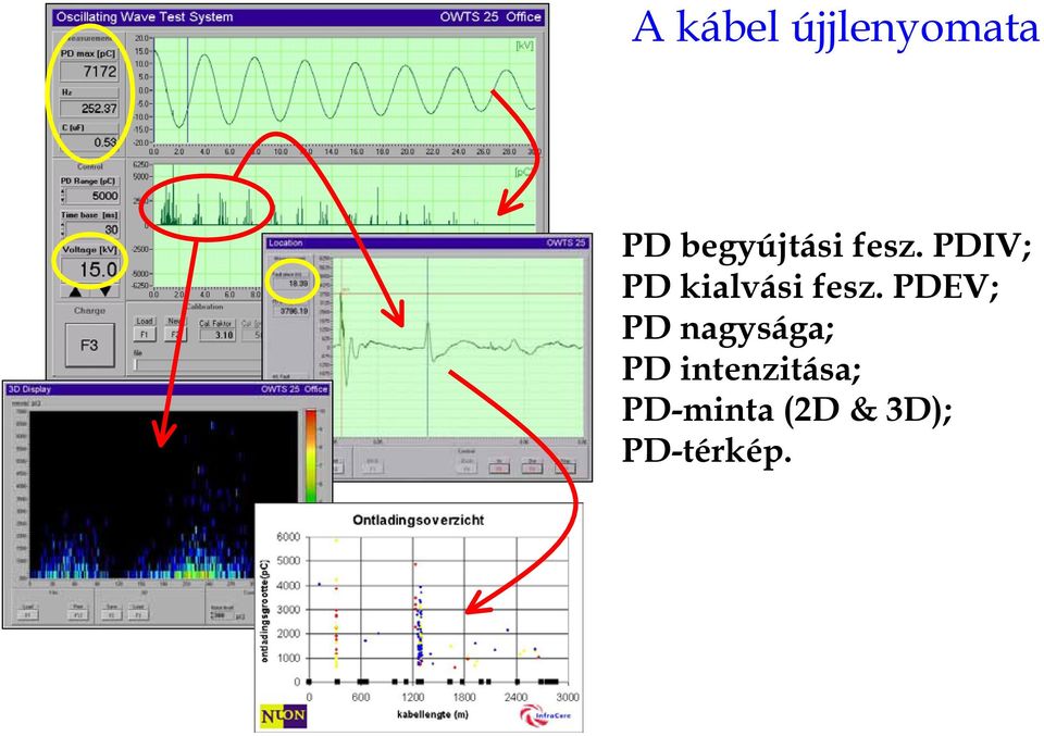 PDIV; PD kialvási fesz.