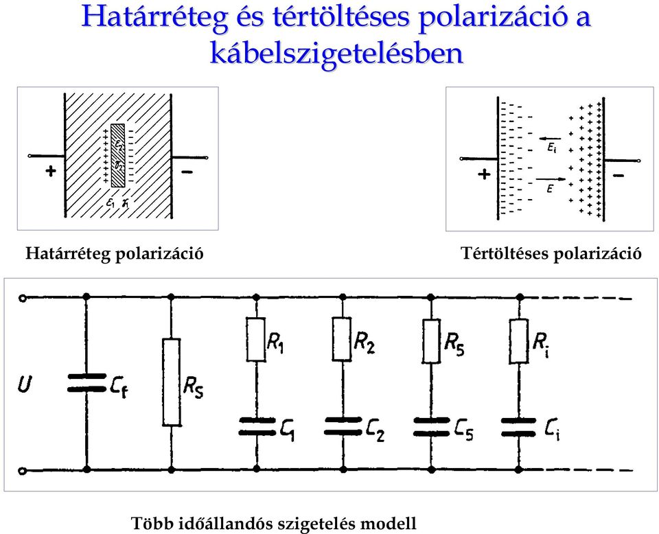 Határréteg polarizáció Tértöltéses