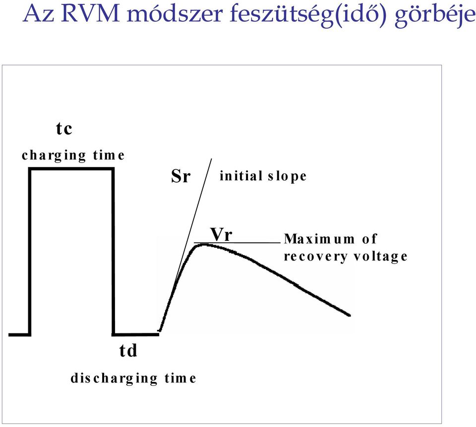 initial s lope Vr Maximum of