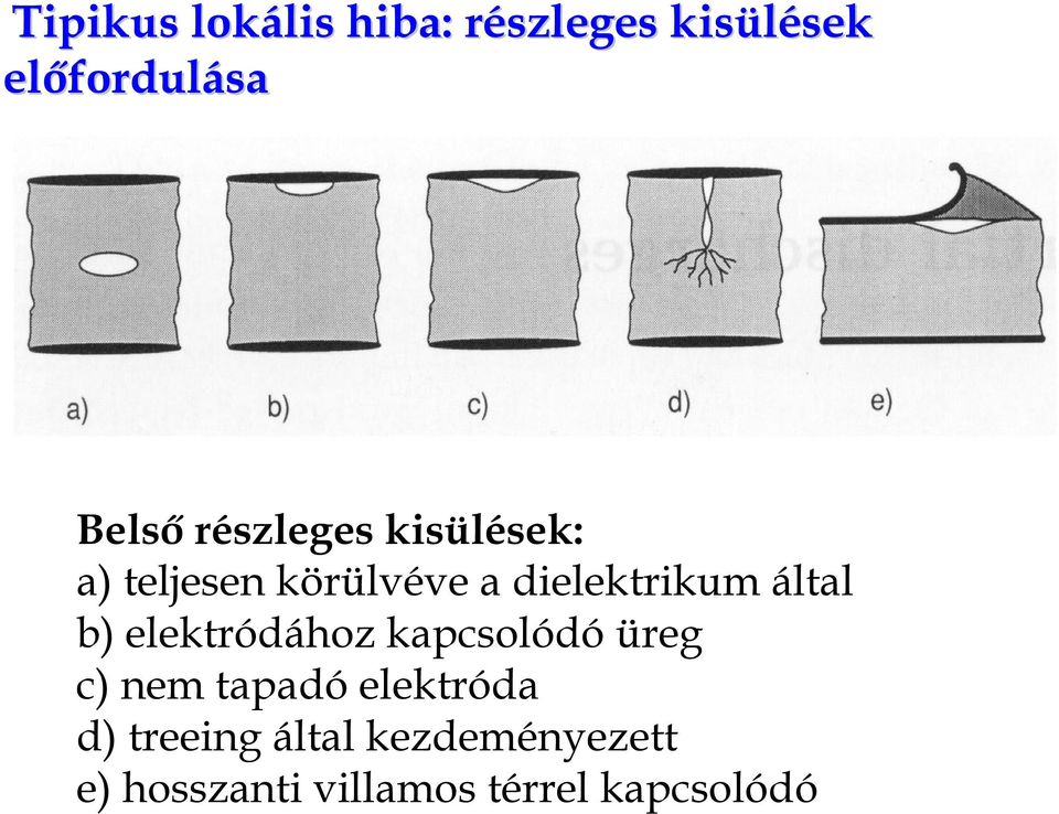által b) elektródához kapcsolódó üreg c) nem tapadó elektróda