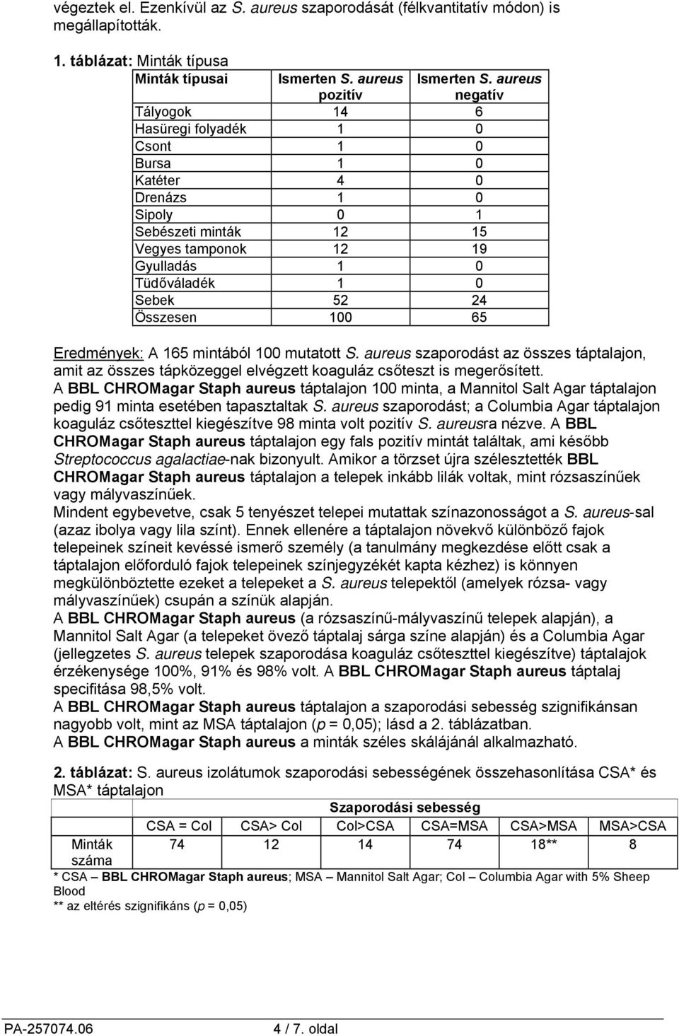 Összesen 100 65 Ismerten S. aureus negatív Eredmények: A 165 mintából 100 mutatott S. aureus szaporodást az összes táptalajon, amit az összes tápközeggel elvégzett koaguláz csőteszt is megerősített.