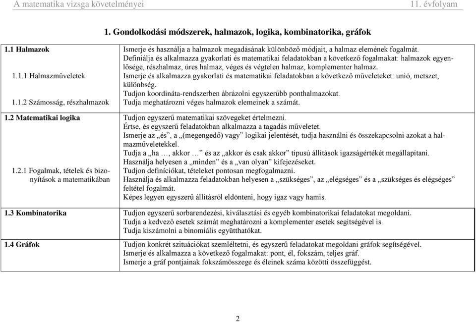 Definiálja és alkalmazza gyakorlati és matematikai feladatokban a következő fogalmakat: halmazok egyenlősége, részhalmaz, üres halmaz, véges és végtelen halmaz, komplementer halmaz.