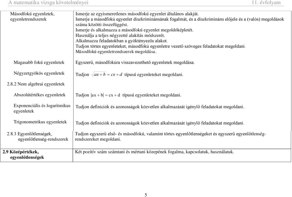 Használja a teljes négyzetté alakítás módszerét. Alkalmazza feladatokban a gyöktényezős alakot. Tudjon törtes egyenleteket, másodfokú egyenletre vezető szöveges feladatokat megoldani.