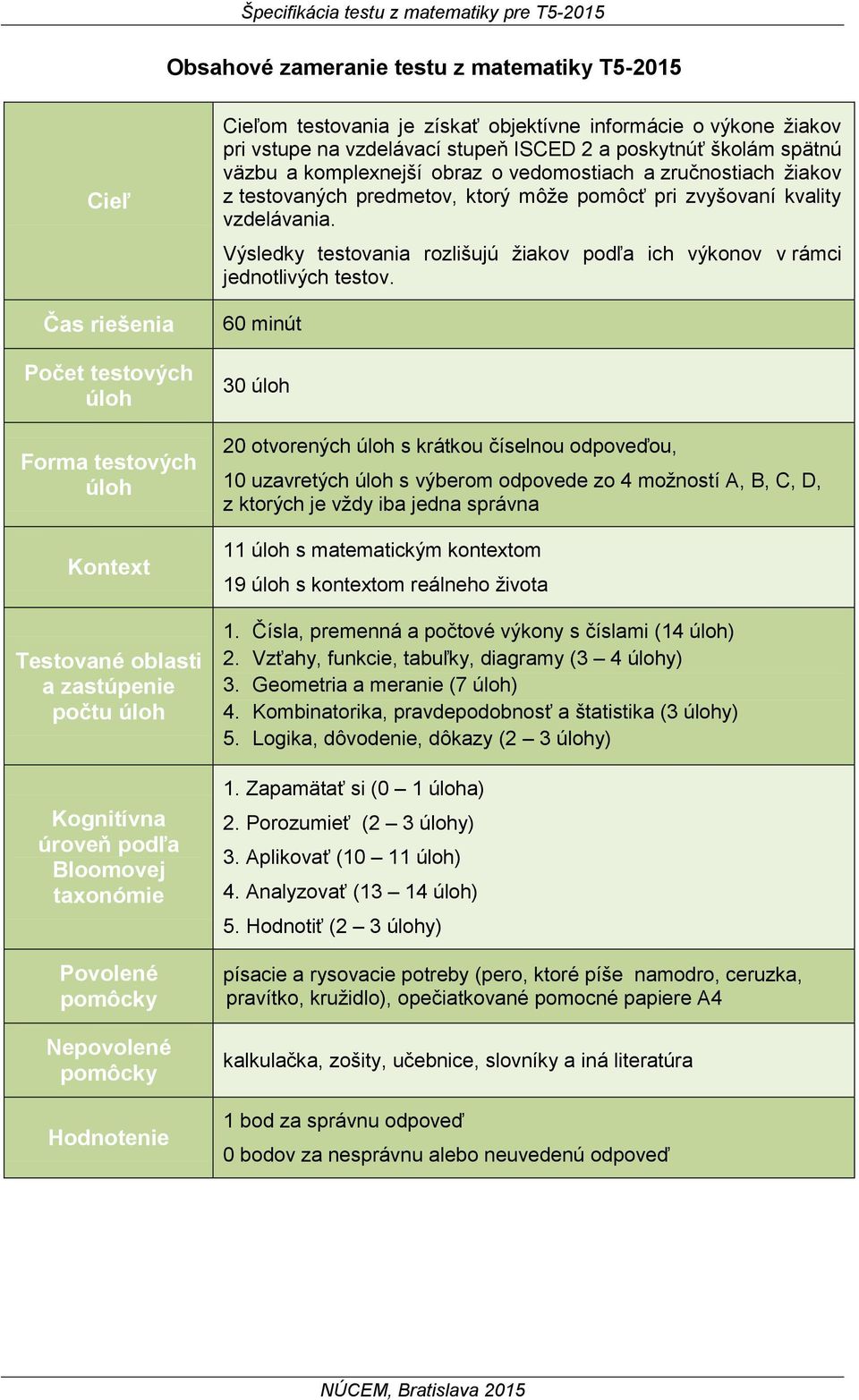 obraz o vedomostiach a zručnostiach žiakov z testovaných predmetov, ktorý môže pomôcť pri zvyšovaní kvality vzdelávania.