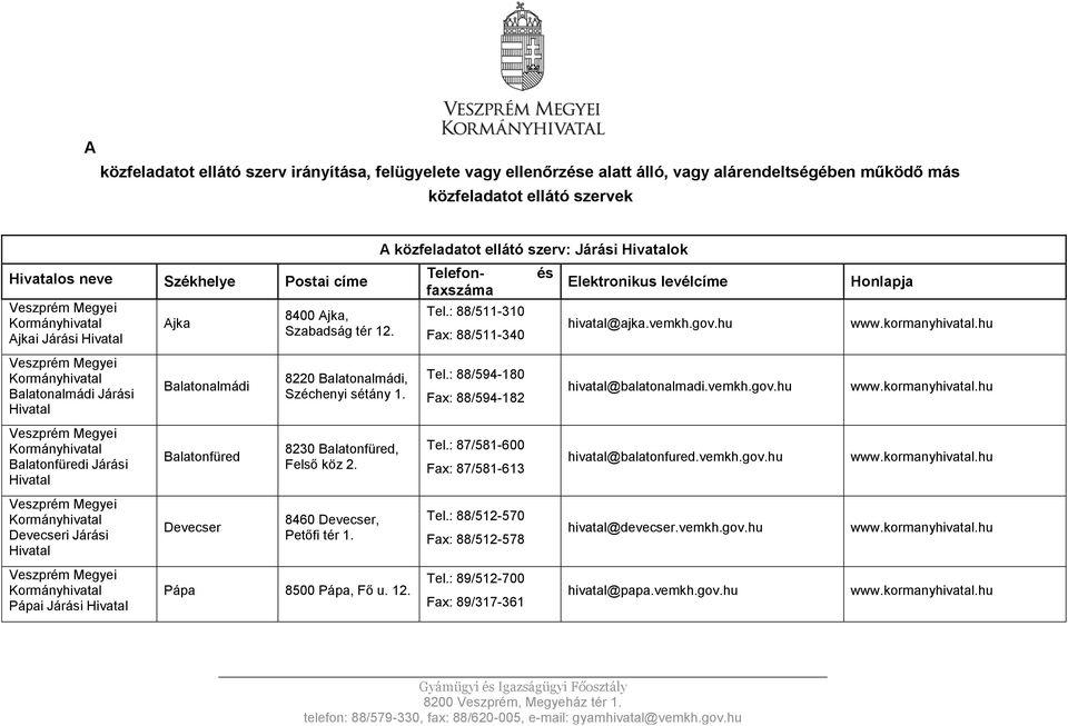 8460 Devecser, Petőfi tér 1. Pápa 8500 Pápa, Fő u. 12. A közfeladatot ellátó szerv: Járási ok Telefonfaxszáma Tel.: 88/511-310 Fax: 88/511-340 Tel.: 88/594-180 Fax: 88/594-182 Tel.