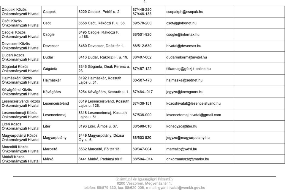 88/487-002 dudaronkorm@invitel.hu Gógánfai Közös Gógánfa 8346 Gógánfa, Deák Ferenc u. 23. 87/457-122 titkarsag@gfakj.t-online.hu Hajmáskéri Közös Hajmáskér 8192 Hajmáskér, Kossuth Lajos u. 31.