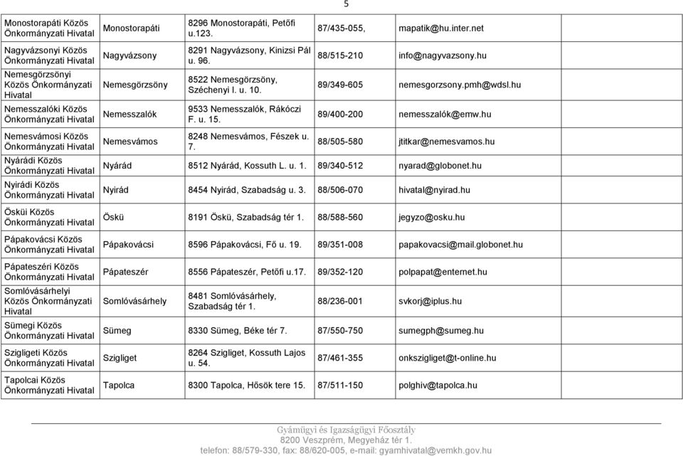9533 Nemesszalók, Rákóczi F. u. 15. 8248 Nemesvámos, Fészek u. 7. 87/435-055, mapatik@hu.inter.net 88/515-210 info@nagyvazsony.hu 89/349-605 nemesgorzsony.pmh@wdsl.hu 89/400-200 nemesszalók@emw.