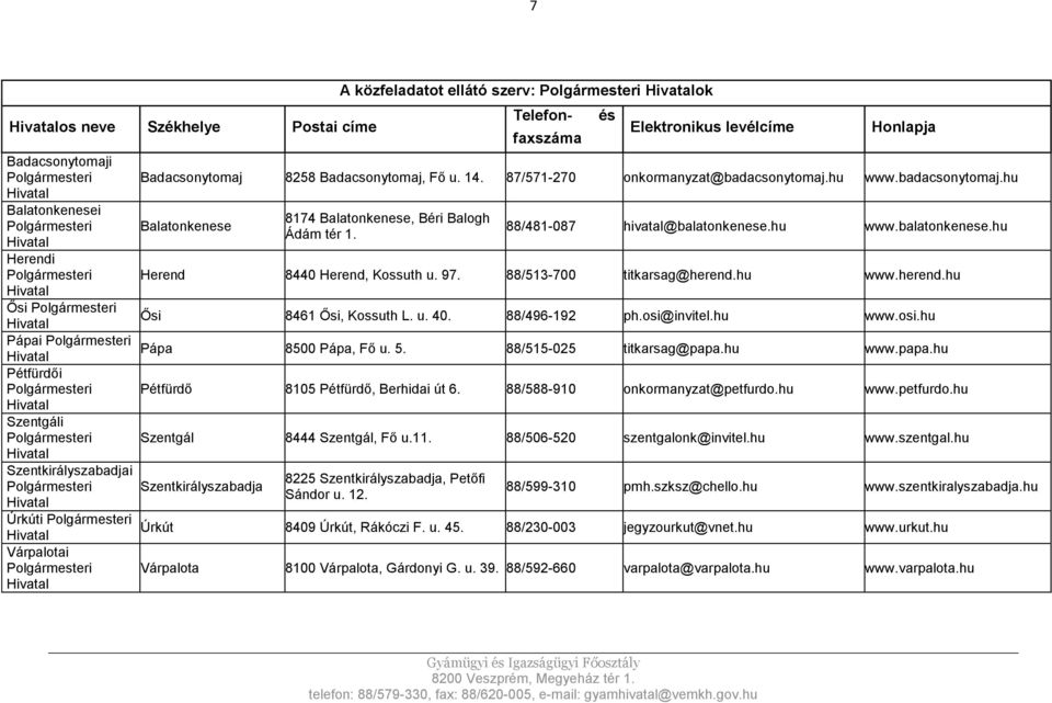 88/481-087 hivatal@balatonkenese.hu www.balatonkenese.hu Herend 8440 Herend, Kossuth u. 97. 88/513-700 titkarsag@herend.hu www.herend.hu Ősi 8461 Ősi, Kossuth L. u. 40. 88/496-192 ph.osi@invitel.
