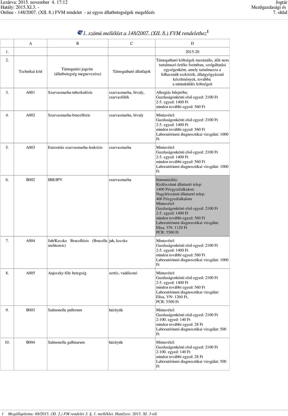 eszközök, állatgyógyászati készítmények, továbbá a mintaküldés költségeit Allergiás bırpróba: 4. A002 Szarvasmarha-brucellózis szarvasmarha, bivaly 1000 5.