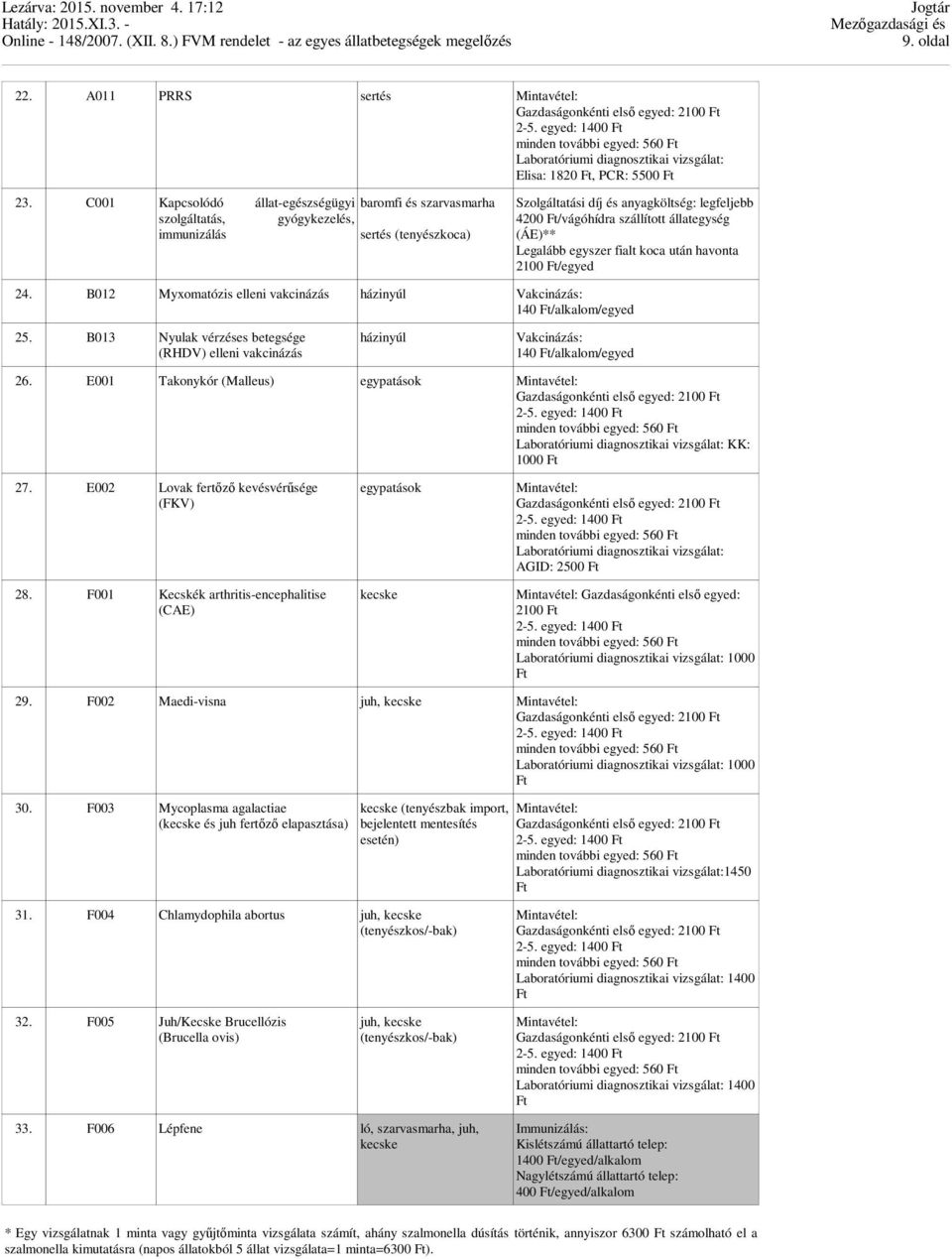 állategység (ÁE)** Legalább egyszer fialt koca után havonta 2100 /egyed 24. B012 Myxomatózis elleni vakcinázás házinyúl Vakcinázás: 140 /alkalom/egyed 25.