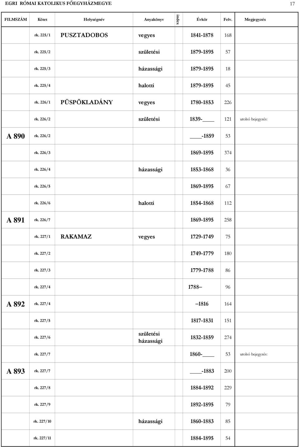 226/6 1854-1868 112 A 891 rk. 226/7 1869-1895 258 rk. 227/1 RAKAMAZ vegyes 1729-1749 75 rk. 227/2 1749-1779 180 rk. 227/3 1779-1788 86 rk. 227/4 1788 96 A 892 rk.