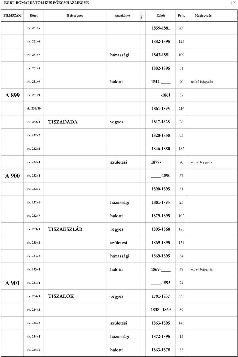 232/4-1890 57 rk. 232/5 1890-1895 51 rk. 232/6 1881-1895 23 rk. 232/7 1879-1895 102 rk. 233/1 TISZAESZLÁR vegyes 1805-1868 175 rk. 233/2 1869-1895 154 rk. 233/3 1869-1895 34 rk.