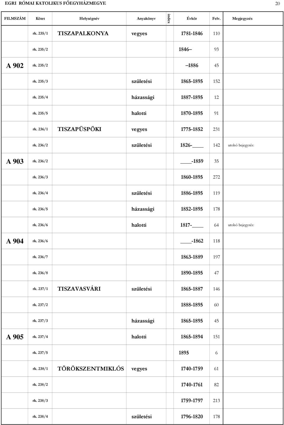 236/5 1852-1895 178 rk. 236/6 1817-64 utolsó bejegyzés: A 904 rk. 236/6-1862 118 rk. 236/7 1863-1889 197 rk. 236/8 1890-1895 47 rk. 237/1 TISZAVASVÁRI 1865-1887 146 rk.