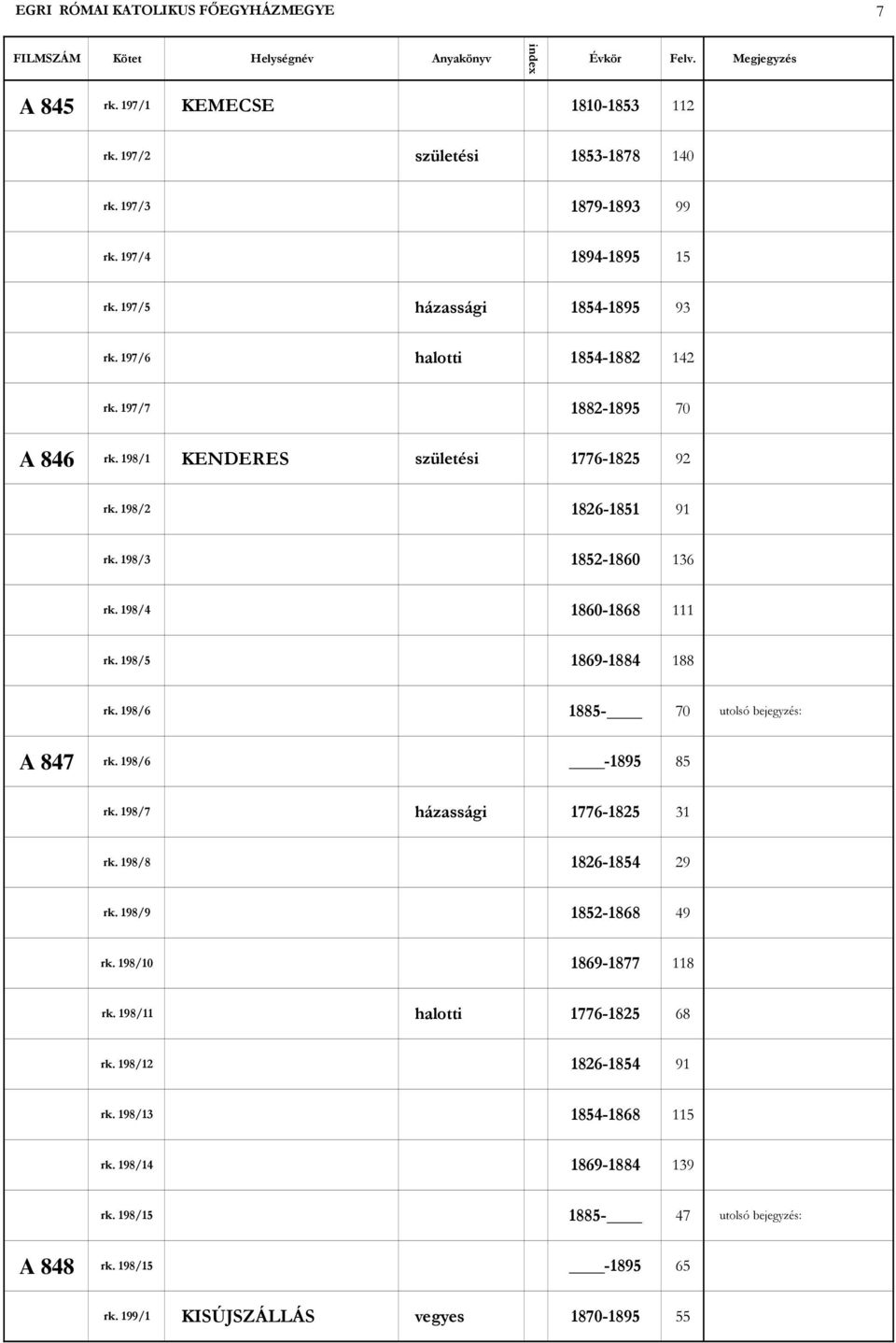 198/5 1869-1884 188 rk. 198/6 1885-70 utolsó bejegyzés: A 847 rk. 198/6-1895 85 rk. 198/7 1776-1825 31 rk. 198/8 1826-1854 29 rk. 198/9 1852-1868 49 rk.