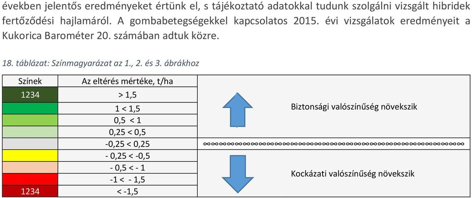 számában adtuk közre. 8. táblázat: Színmagyarázat az.,. és 3.