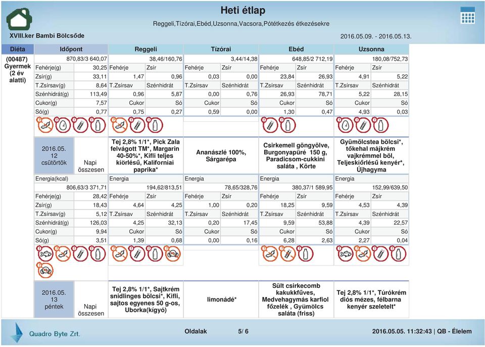 5,22 T.Zsírsav(g) 8,64 T.Zsírsav Szénhidrát T.