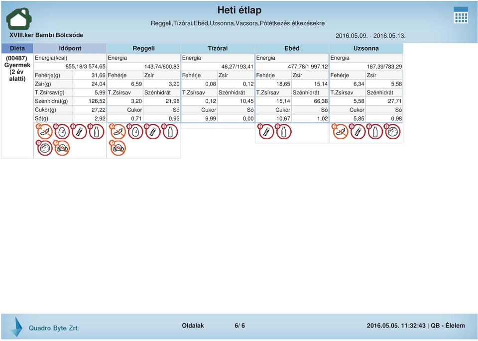 Fehérje Zsír Fehérje Zsír Zsír(g) 24,04 6,59 3,20 0,08 0,12 18,65 15,14 6,34 5,58 T.Zsírsav(g) 5,99 T.Zsírsav Szénhidrát T.
