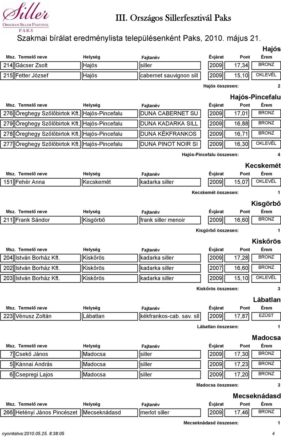 Hajós-Pincefalu DUNA KÉKFRANKOS 2009 16,71 BRONZ 277 Öreghegy Szőlőbirtok Kft.