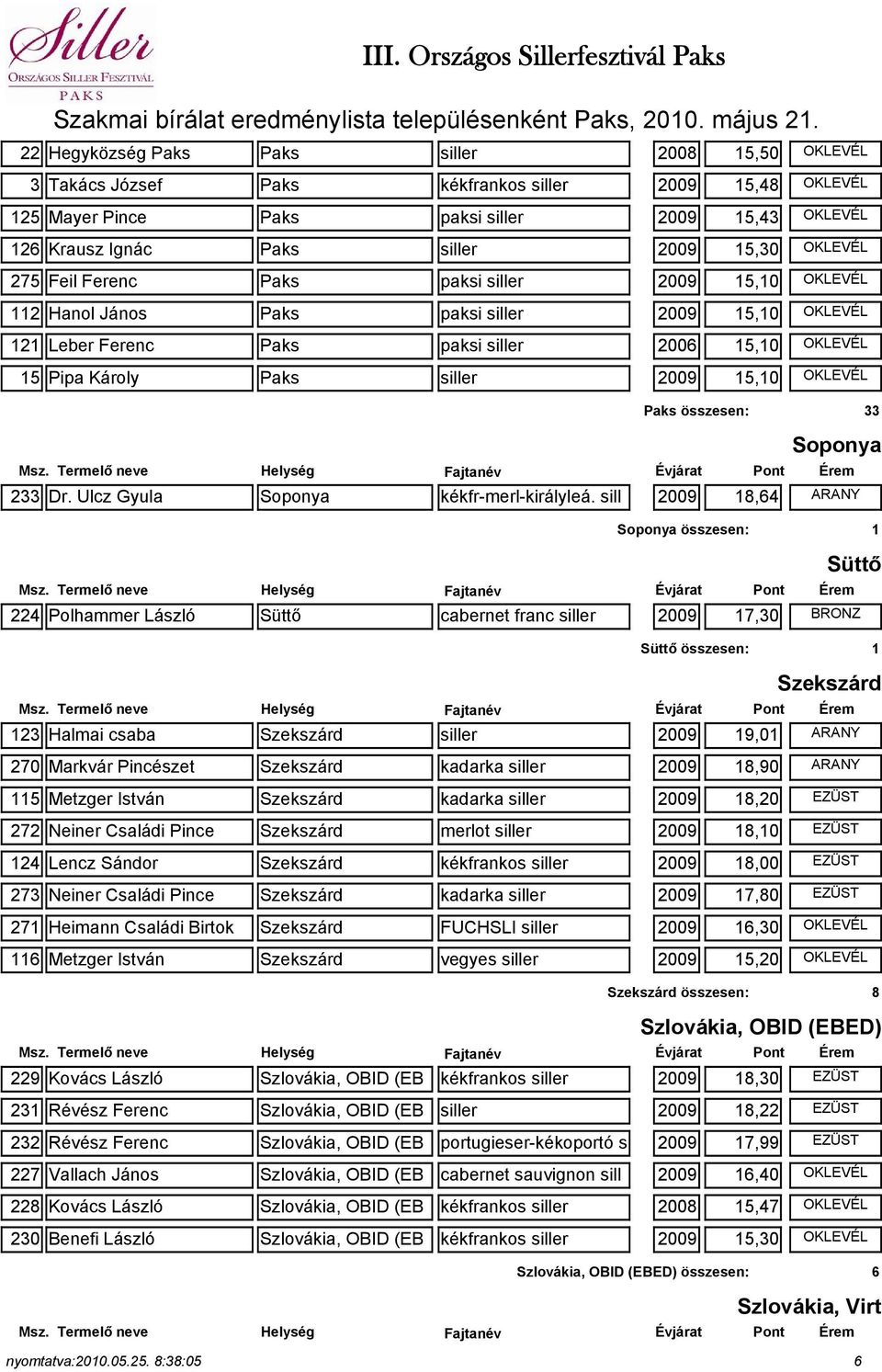 siller 2009 15,10 OKLEVÉL Paks összesen: 33 Soponya 233 Dr. Ulcz Gyula Soponya kékfr-merl-királyleá.