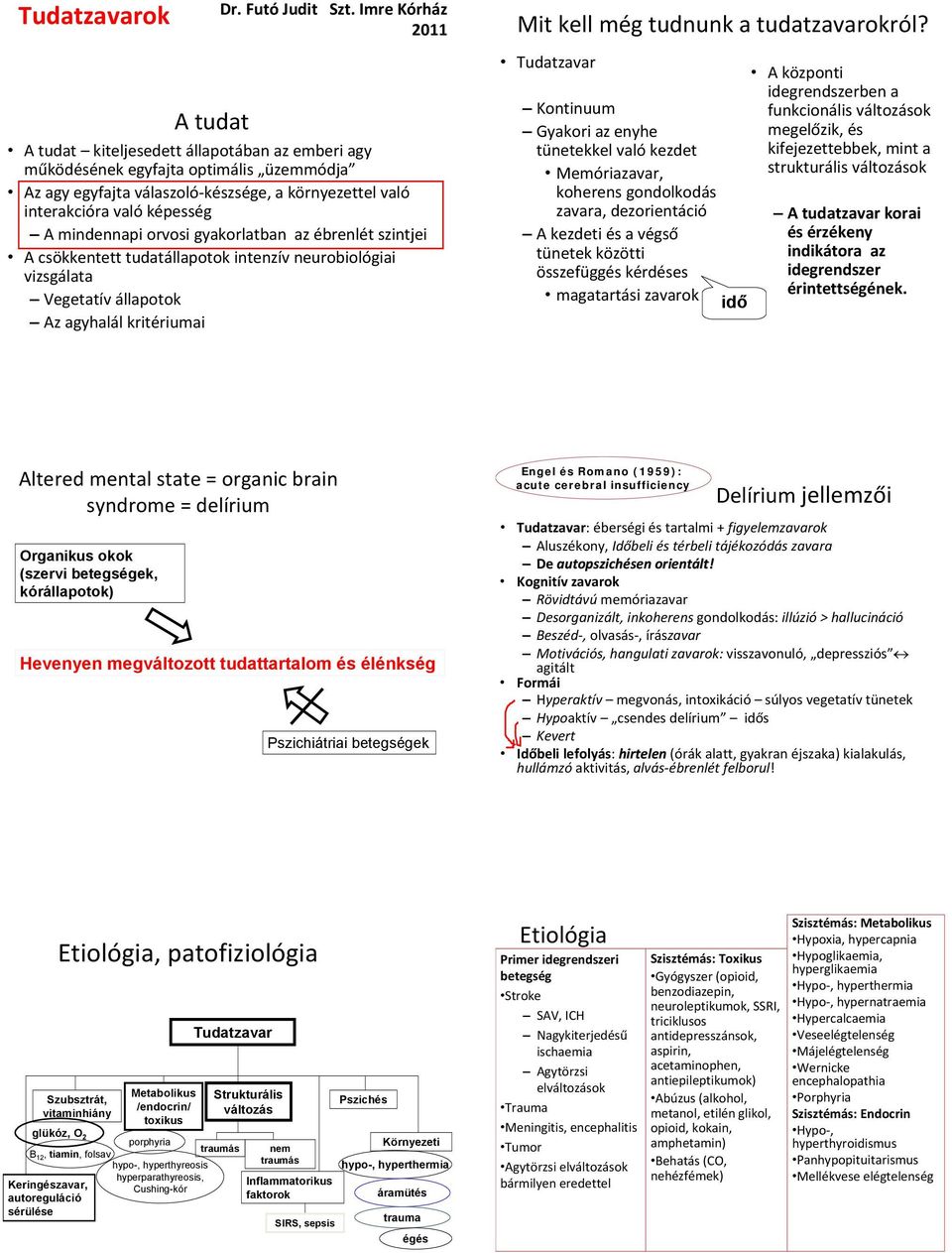 Imre Kórház 2011 Mit kell még tudnunk a tudatzavarokról?