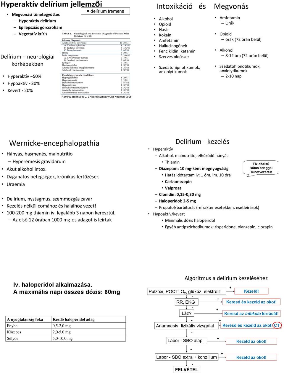 Intoxikáció és Alkohol Opioid Hasis Kokain Amfetamin Hallucinogének Fenciklidin, ketamin Szerves oldószer Szedatohipnotikumok, anxiolytikumok Megvonás Amfetamin Órák Opioid órák (72 órán belül)