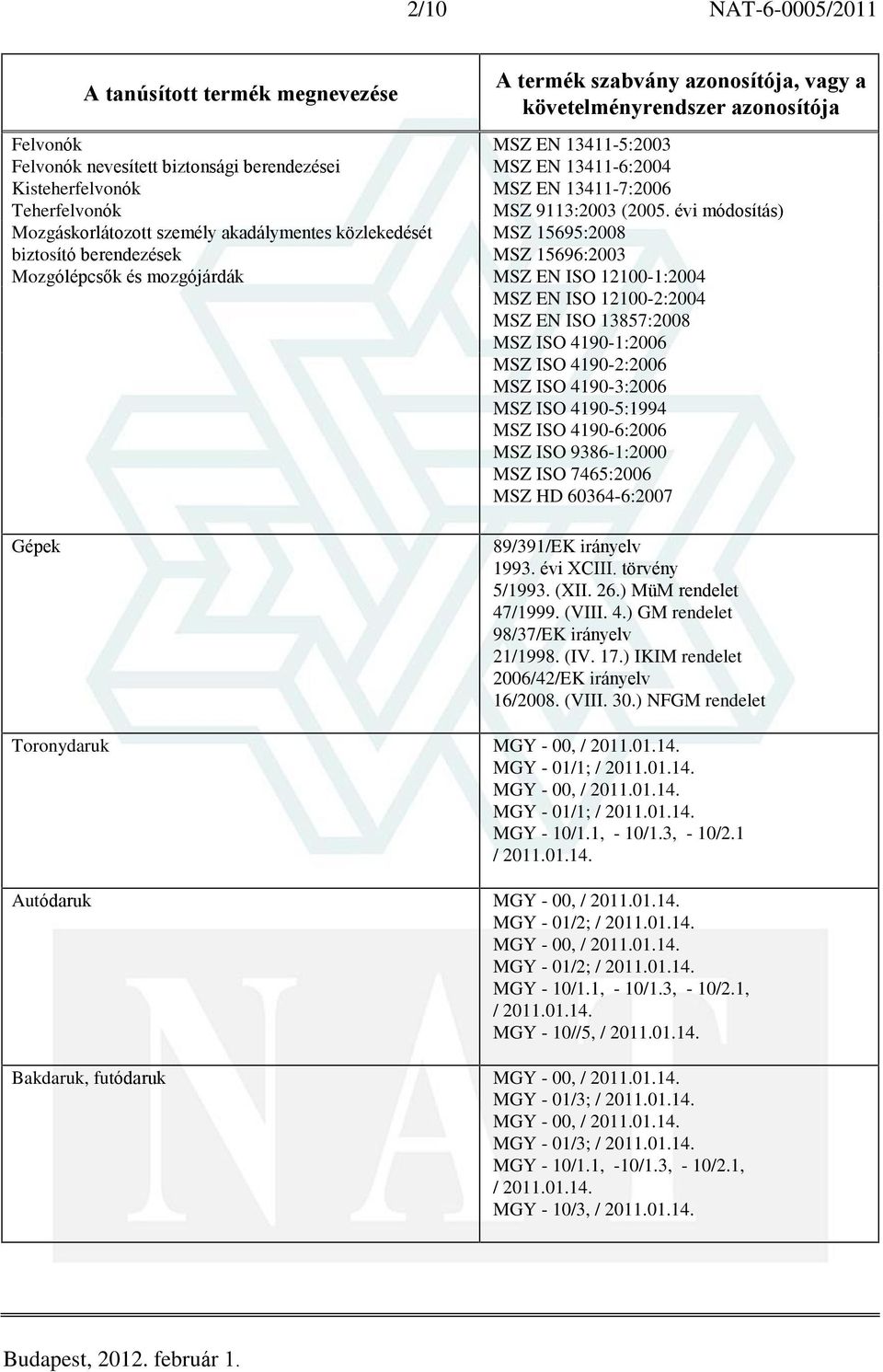 évi módosítás) MSZ 15695:2008 MSZ 15696:2003 MSZ EN ISO 12100-1:2004 MSZ EN ISO 12100-2:2004 MSZ EN ISO 13857:2008 MSZ ISO 4190-1:2006 MSZ ISO 4190-2:2006 MSZ ISO 4190-3:2006 MSZ ISO 4190-5:1994 MSZ