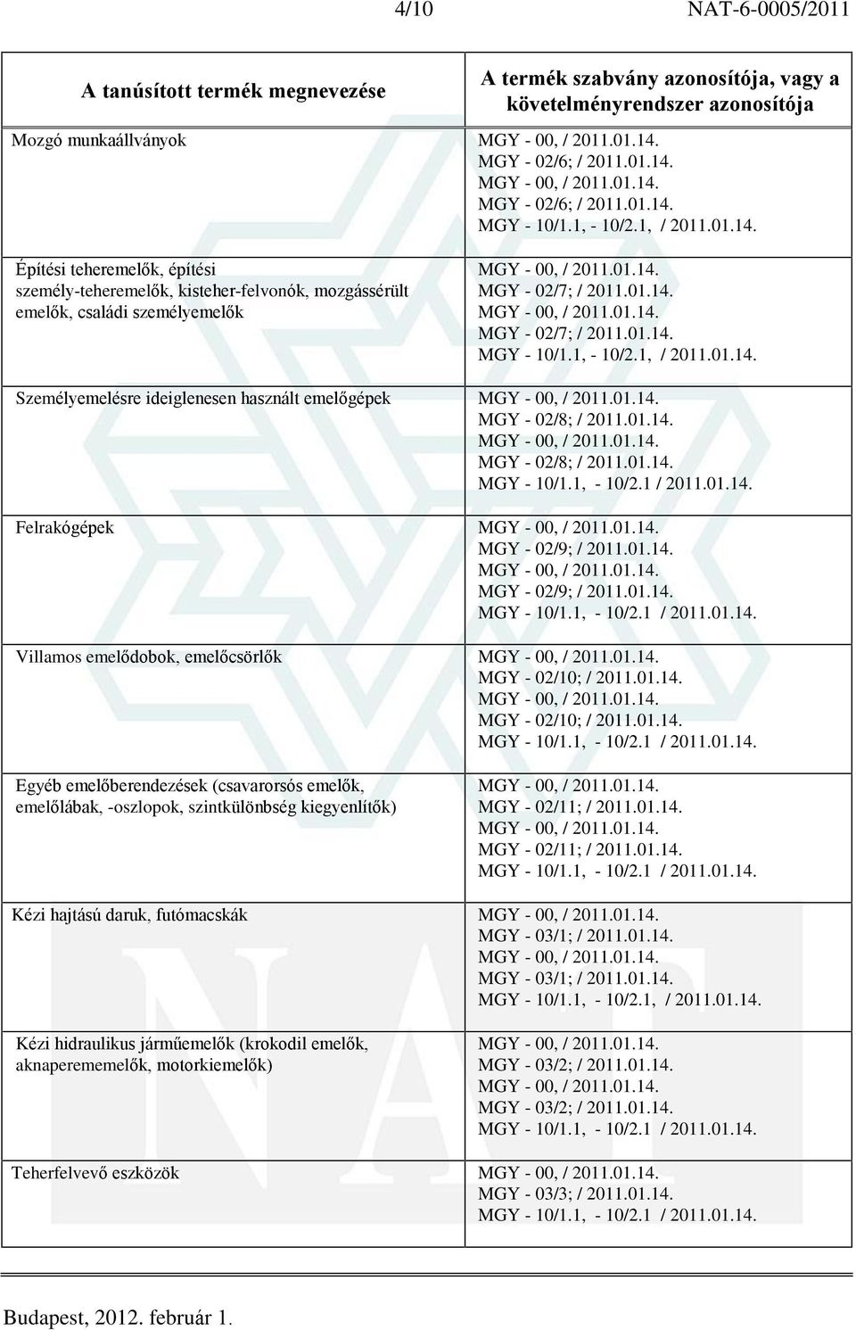 1, Személyemelésre ideiglenesen használt emelõgépek MGY - 02/8; MGY - 02/8; MGY - 10/1.1, - 10/2.1 Felrakógépek MGY - 02/9; MGY - 02/9; MGY - 10/1.1, - 10/2.1 Villamos emelõdobok, emelõcsörlõk MGY - 02/10; MGY - 02/10; MGY - 10/1.