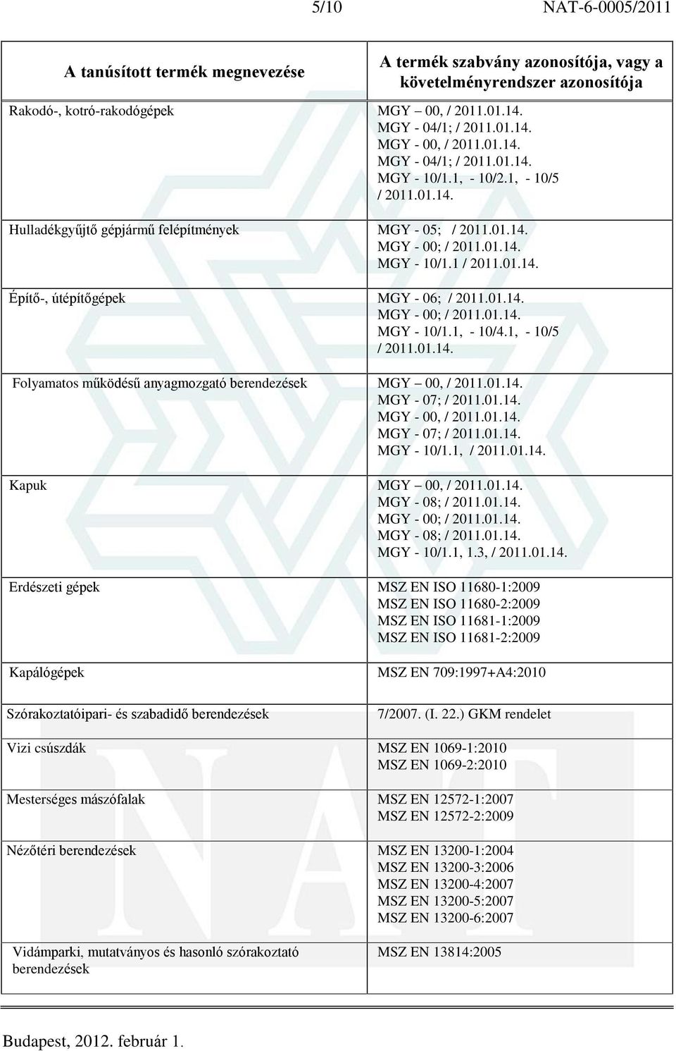 1, Kapuk MGY 00, MGY - 08; MGY - 00; MGY - 08; MGY - 10/1.1, 1.