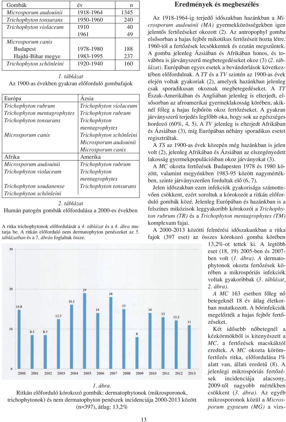 táblázat Az 1900-as években gyakran elôforduló gombafajok Európa Trichophyton rubrum Trichophyton mentagrophytes Trichophyton tonsurans Microsporum canis Afrika Microsporum audouinii Trichophyton