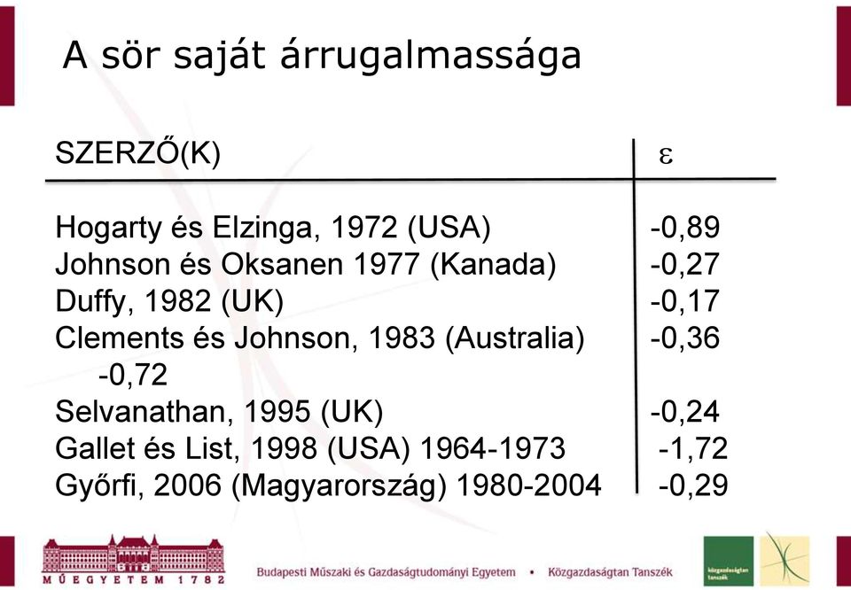 Johnson, 1983 (Australia) -0,36-0,72 Selvanathan, 1995 (UK) -0,24 Gallet