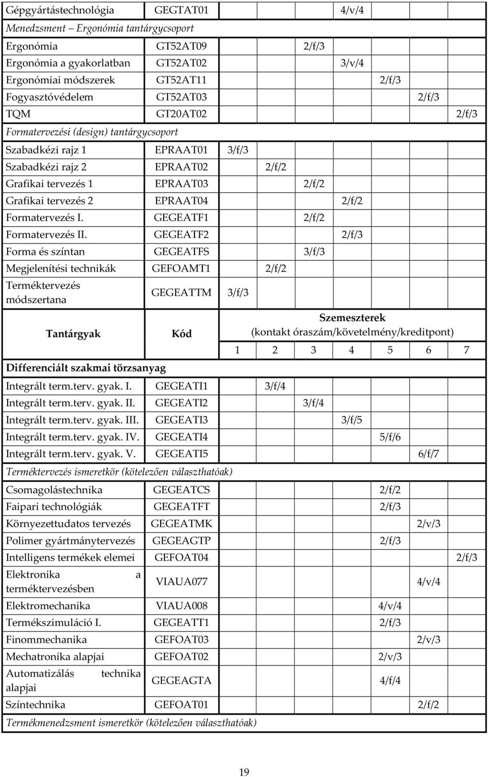 EPRAAT04 2/f/2 Formatervezés I. GEGEATF1 2/f/2 Formatervezés II.