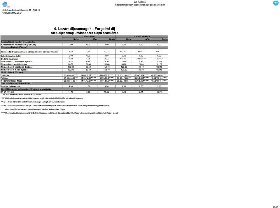 (Ft/perc) Helyi és földrajzi számozási körzeten belüli, hálózaton kívüli ** 9,45 2,55 12,00 5,51 / 0 ***** 1,49/0***** 7/0***** kábelhálózaton belüli *** Belföldi távolsági **** 15,75 4,25 20,00 9,45