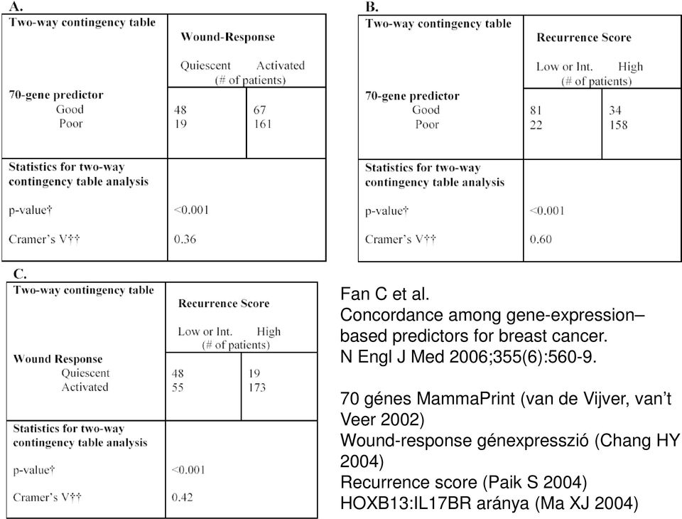 N Engl J Med 2006;355(6):560-9.