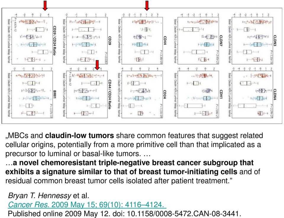 a novel chemoresistant triple-negative breast cancer subgroup that exhibits a signature similar to that of breast tumor-initiating