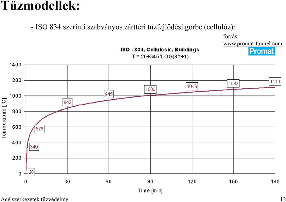 görbe (cellulóz): www.