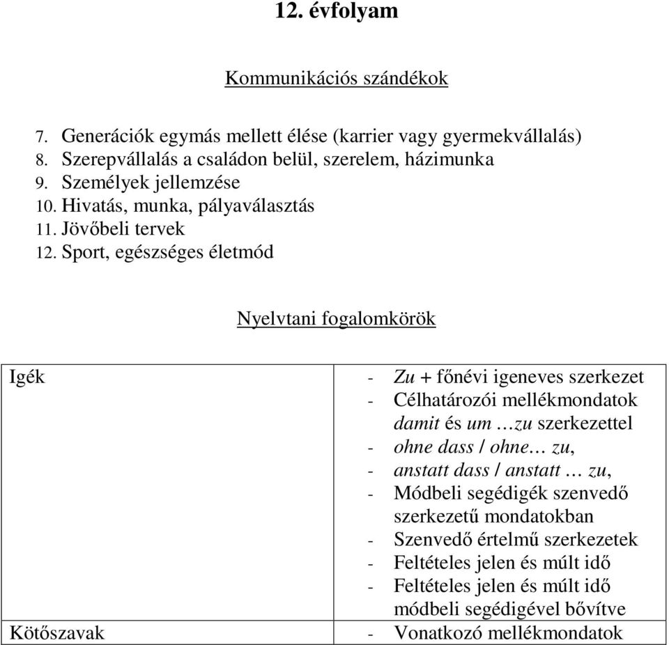 Sport, egészséges életmód Igék - Zu + főnévi igeneves szerkezet - Célhatározói mellékmondatok damit és um zu szerkezettel - ohne dass / ohne zu, -