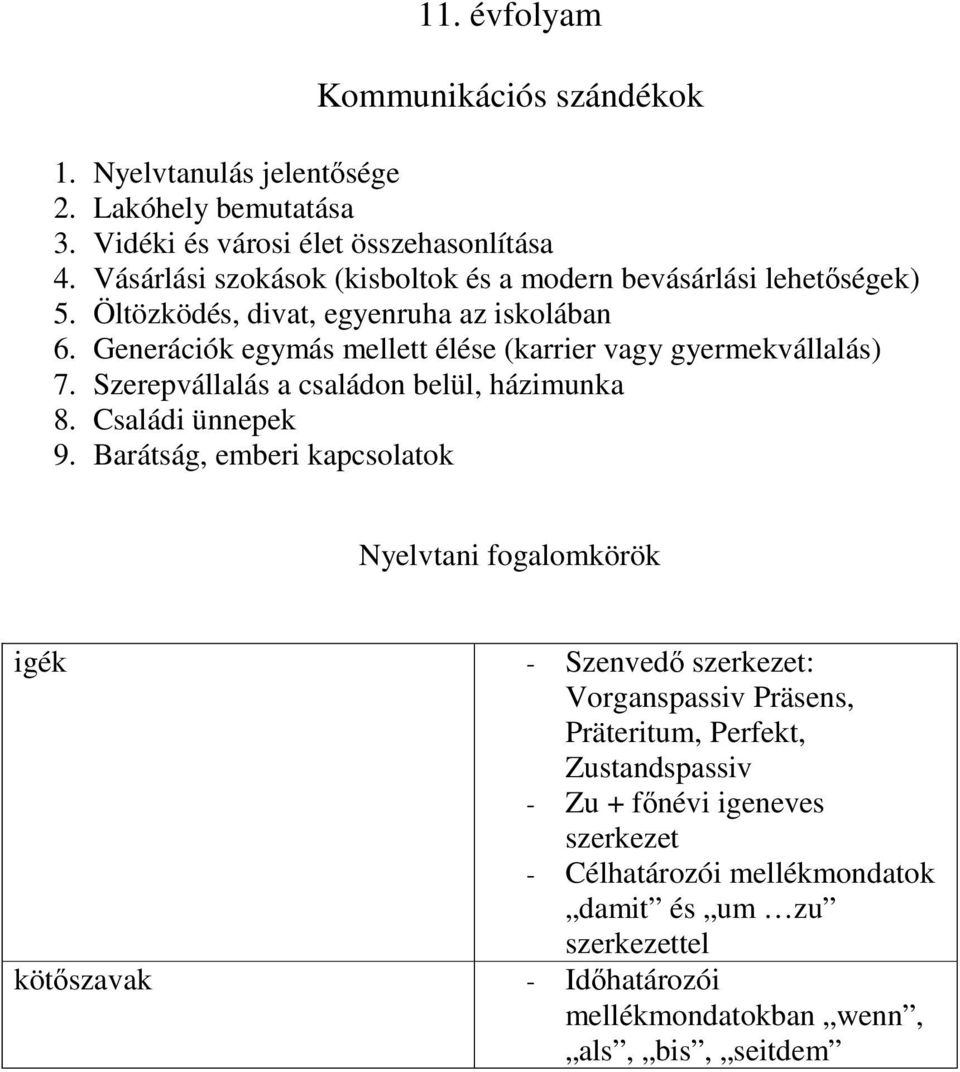 Generációk egymás mellett élése (karrier vagy gyermekvállalás) 7. Szerepvállalás a családon belül, házimunka 8. Családi ünnepek 9.