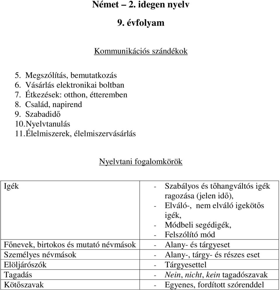 Élelmiszerek, élelmiszervásárlás Igék - Szabályos és tőhangváltós igék ragozása (jelen idő), - Elváló-, nem elváló igekötős igék, - Módbeli