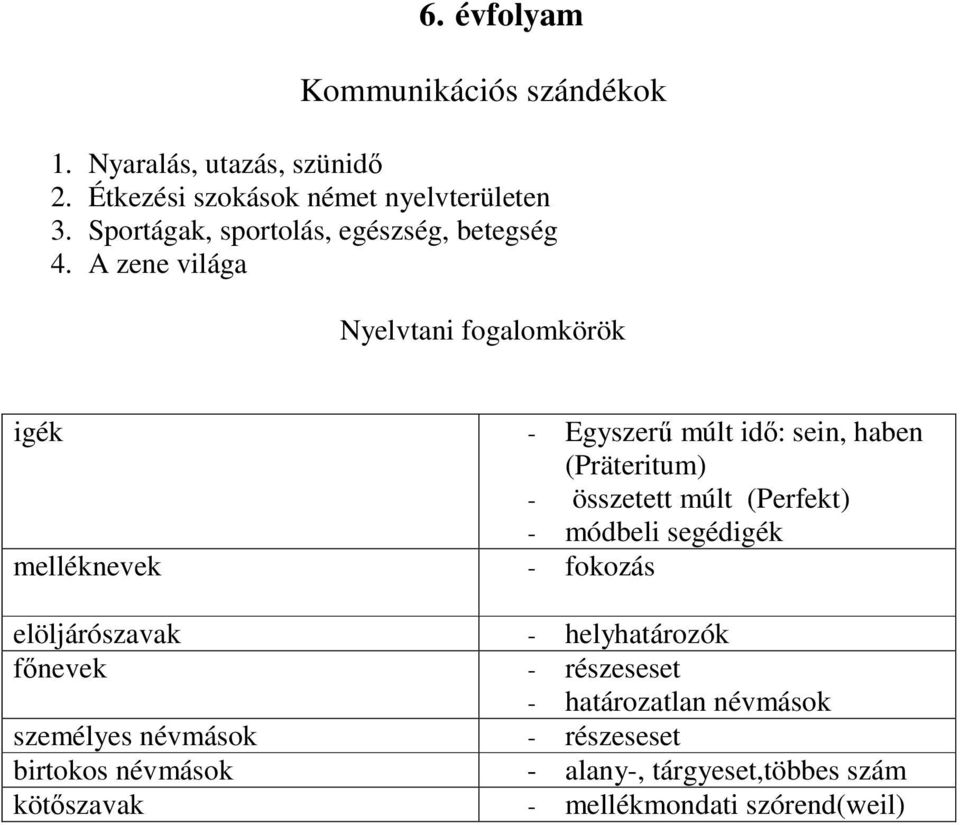 A zene világa igék - Egyszerű múlt idő: sein, haben (Präteritum) - összetett múlt (Perfekt) - módbeli segédigék