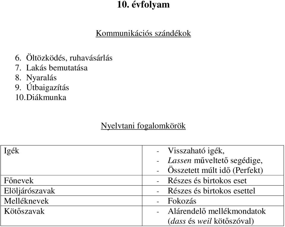 Diákmunka Igék - Visszaható igék, - Lassen műveltető segédige, - Összetett múlt idő