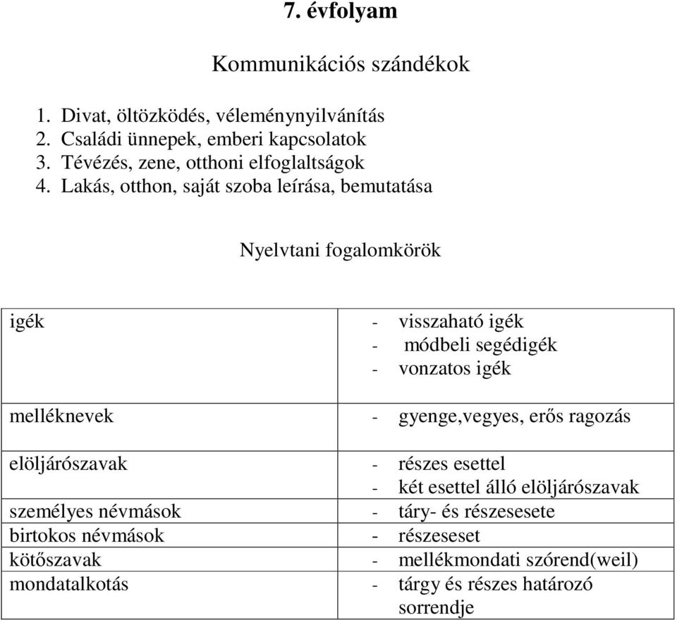 Lakás, otthon, saját szoba leírása, bemutatása igék - visszaható igék - módbeli segédigék - vonzatos igék melléknevek -