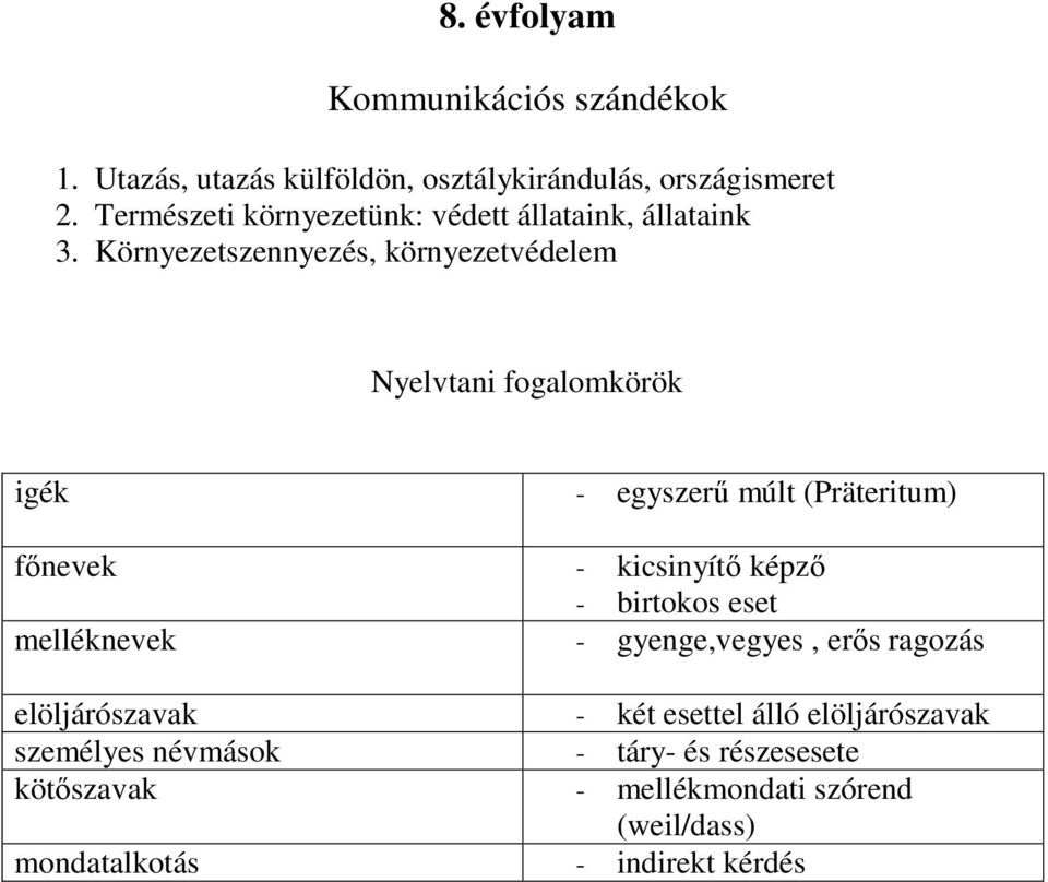 Környezetszennyezés, környezetvédelem igék - egyszerű múlt (Präteritum) főnevek - kicsinyítő képző - birtokos eset