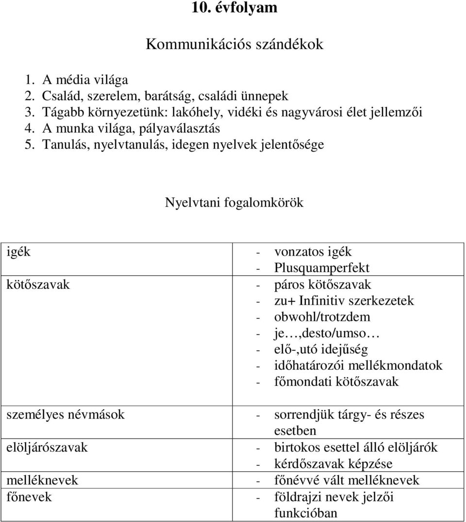 Tanulás, nyelvtanulás, idegen nyelvek jelentősége igék - vonzatos igék - Plusquamperfekt kötőszavak - páros kötőszavak - zu+ Infinitiv szerkezetek -