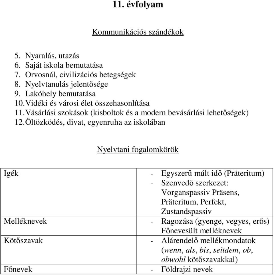 Öltözködés, divat, egyenruha az iskolában Igék - Egyszerű múlt idő (Präteritum) - Szenvedő szerkezet: Vorganspassiv Präsens, Präteritum, Perfekt,